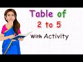 Table of 2 to 5 | Table of Two to Five with activity | Elearning studio