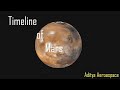 Timeline of Mars