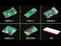 Every Raspberry Pi Explained in 5 minutes