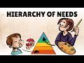 Maslow's Hierarchy of Needs
