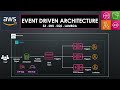 Event Driven Architecture | AWS S3 . SNS . SQS . Lambda