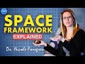 The SPACE Framework Explained by Nicole Forsgren | Measure Developer Productivity