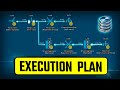 SQL Execution Plans (Visually Explained) | SQL Hints | #SQL Course 40