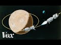 Apollo 11’s journey to the moon, annotated