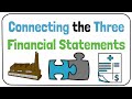Connecting the Income Statement, Balance Sheet, and Cash Flow Statement