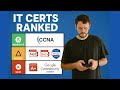 I Took These 7 IT Certs — Here’s the REAL ROI (2025 Breakdown)