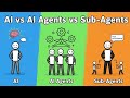 AI vs AI Agents vs Sub-Agents Explained (The Future of AI Teams)