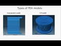Finite Element Analysis of Elastomeric Rubber Bearing in Abaqus