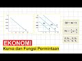 Materi dan Contoh Soal Kurva dan Fungsi Permintaan - EKONOMI