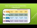 QTP/UFT/Selenium Automation Test Framework Components in Hindi