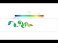 Free fall of a deformable beam in a viscous fluid. 2
