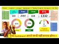 Performance Dashboard : Creative | Powerful | Unique Designs | Hindi | P-1