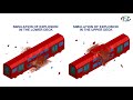 Simulation of Blast Loads in Underground Trains - Using ALE technique for blast pressure predictions