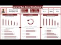 Excel interactive Dashboard Project | Full Tutorial (2026)