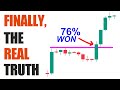 I Tested 7000 TRADES with 38 Trading Strategies (Unbelievable Win Rates)