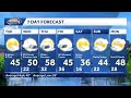 Video: Tracking warmer temperatures, showers later in week
