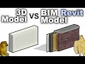 3D model VS BIM model in Revit