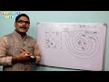 Kundali vishleshan 24, Know about retrograde planets and its result in vedic astrology