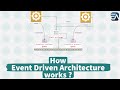 How Event-Driven Architecture based applications works ? (Demo)