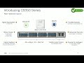 Introducing Cisco C9000 Series Smart Switches
