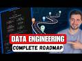 How I would learn Data Engineering (if I could start over)  in 2025 | By Data Engineer