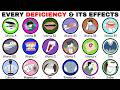 Every Nutrient Deficiency and Its Effects Explained