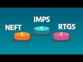 NEFT, RTGS, IMPS-Limit, timing, charges|All about Rtgs, neft, Imps in hindi|RTGS kya hota hai