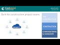 BIM 360 Docs Overview