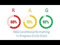 RAG Condition Formatting in Progress Circle chart in Excel