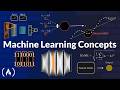 Essential Machine Learning and AI Concepts Animated