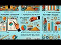 Poverty types and causes | What are the causes of poverty