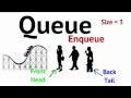 Data Structures: Queue (Abstract Data Type)