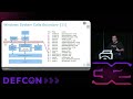 DEF CON 32 - Defeating EDR Evading Malware with Memory Forensics - Case, Sellers, Richard, et al.