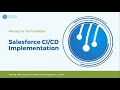 Salesforce CI CD Implementation