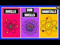 What are Shells, Subshells, and Orbitals? | Chemistry