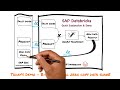 SAP Databricks(SAP BDC) - Quick 5 mins Demo