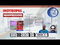 Vasopressors / Inotropes - How do I make my choice? WebinarCAMPUS | Saneesh P J | Anoop Kumar AS