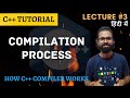 Compilation Process of C++ Program | C++ Tutorial Hindi | Lecture-3