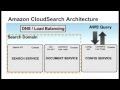 AWS Webcast - Getting Started With CloudSearch: Add Powerful Search To Your Web Application
