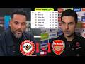 Brentford vs Arsenal 1-1 Four Point Clear | Mikel Arteta And Theo Walcott Reacts To The Title Race🏆