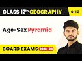 Age-Sex Pyramid - Population Composition | Chapter 3 Class 12 Geography (2022-23)