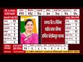 Raigad ZP Election : रायगड जिल्हा परिषदेत धैर्यशील पाटलांच्या पत्नी निलिम पाटलांचा दारुण पराभव