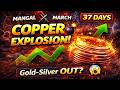 मार्च 2026 में Copper का विस्फोट! 🔥 37 दिन की रैली शुरू