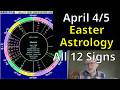 Astrology for the Weekend of April 4 \u0026 5 2026: All 12 Signs