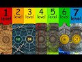 The 7 Levels Of Fallout Vaults