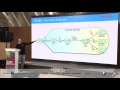 JavaDay Kyiv 2015: Enterprise Integration Patterns Revisited for the Era of Big Data, Kai Waehner
