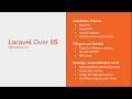 PHP Laravel Over IIS Windows 10