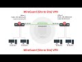 WireGuard VPN Configure on Mikrotik Router.