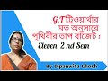 G.T ট্রিওয়ার্থার মত অনুসারে পৃথিবীর তাপ বাজেট :
