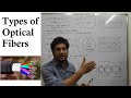 Types of Optical Fibers I Single Mode Step Index Fiber I Multimode Step Index Fiber I Graded Index